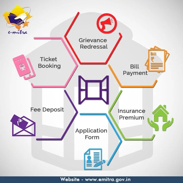 Ashoka Computer presents e-Mitra services: Ticket booking, bill payment, fee deposit, insurance premium, application forms, and grievance redressal